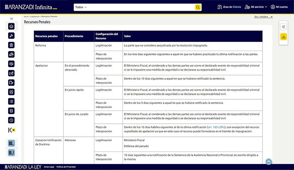 IA - Asistente legal